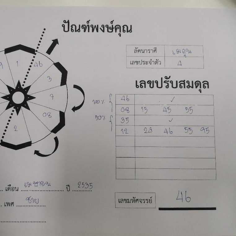 เลขมงคลเสริมดวงธุรกิจการงานรุ่งเรือง