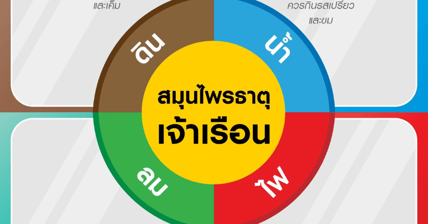โรคาพยากรณ์ (Medical Astrology) : สุขภาพตามหลักการธาตุเจ้าเรือน